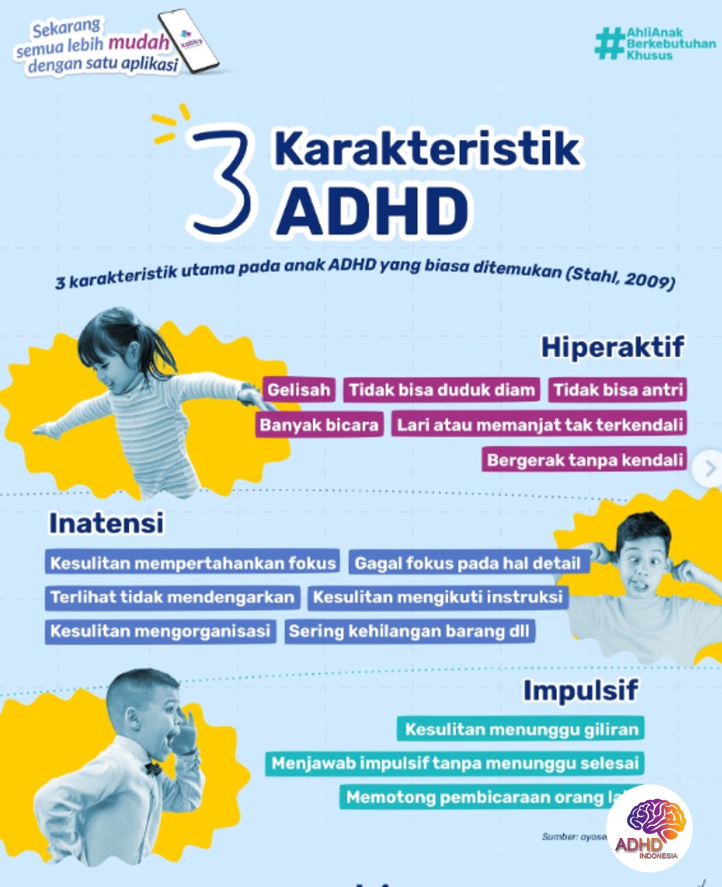 Jenis-Jenis ADHD dan Karakteristik Anak di Kabupaten Tegal